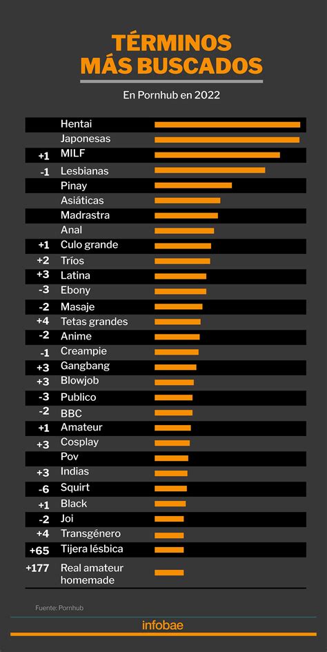 categoría porno|Categorías de vídeos porno y todos los nichos de sexo